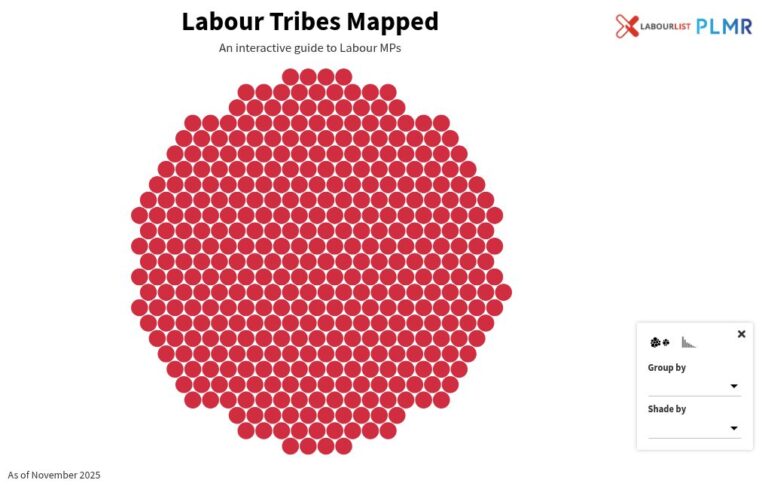PLMR x LabourList: Labour Tribes Mapped Nov 25