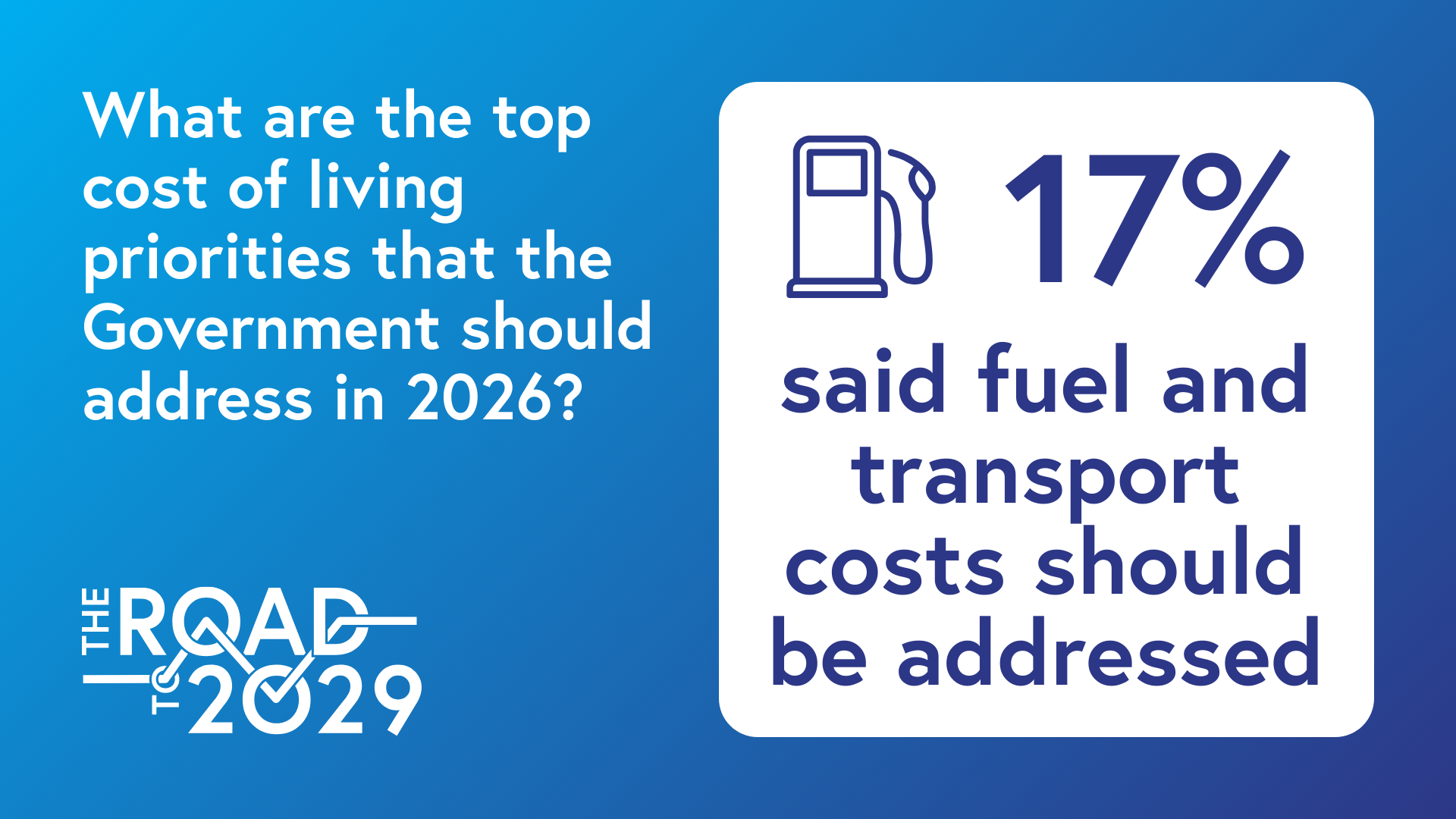 What are the top cost of living priorities that the Government should address in 2026? 17% said fuel and transport costs should be addressed