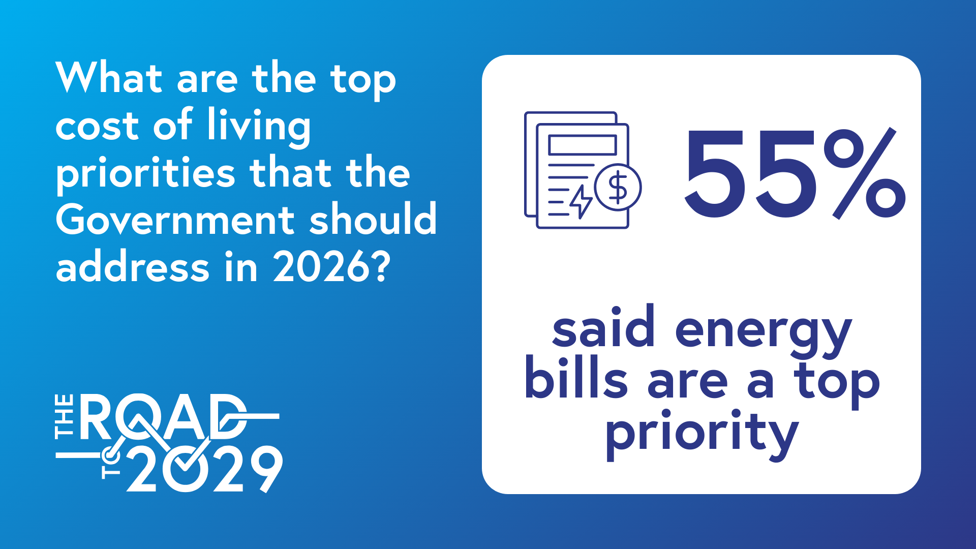 What are the top cost of living priorities that the Government should address in 2026? 55% said energy bills are a top priority